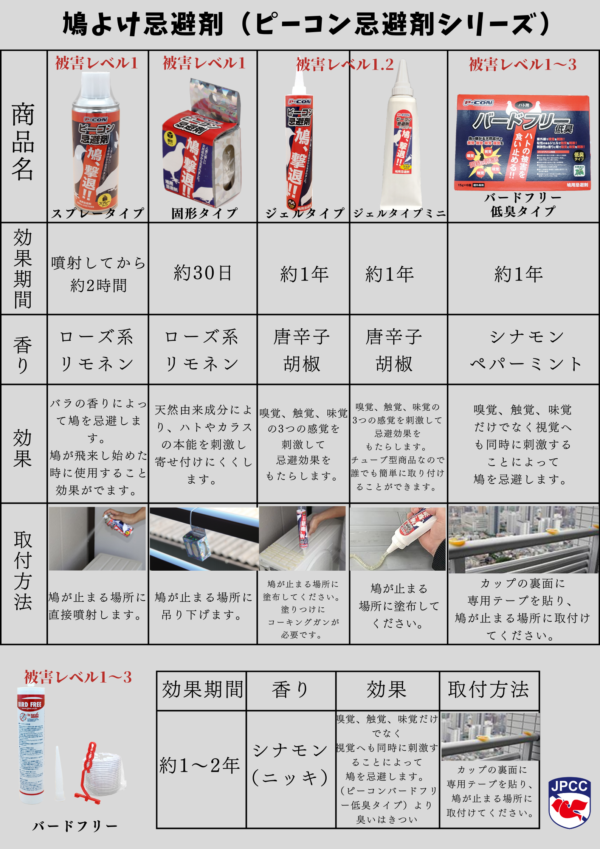 ピーコン忌避剤 スプレータイプ - 画像 (3)