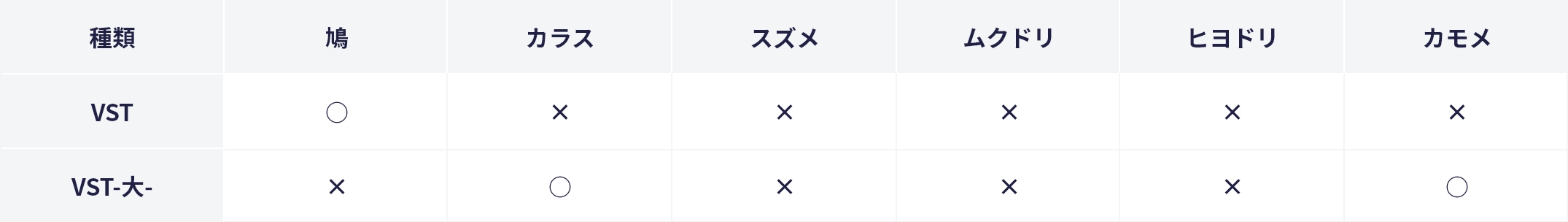 効果のある効果のあるとり一覧
