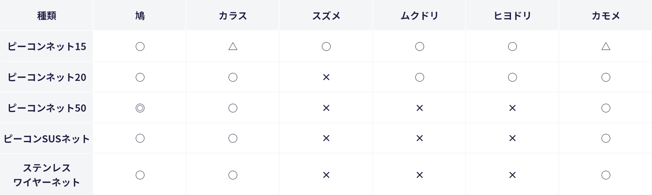 効果のある効果のあるとり一覧